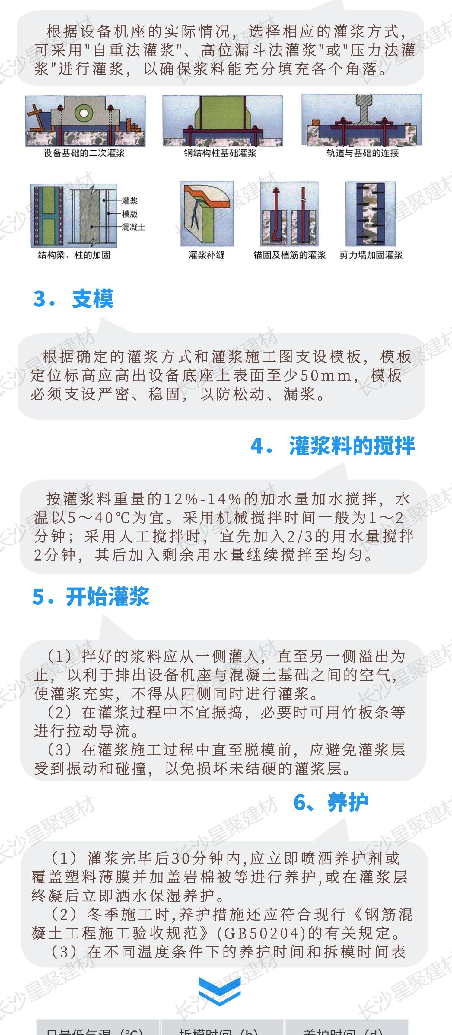 高強無收縮灌漿料（總介紹）(圖4)