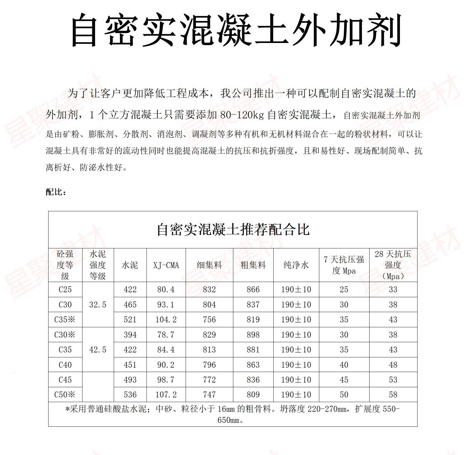 自密實混凝土外加劑(圖1)