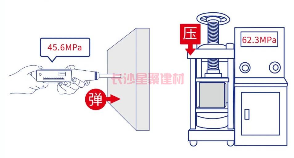 灌漿料可以用回彈儀測試強度嗎(圖6)