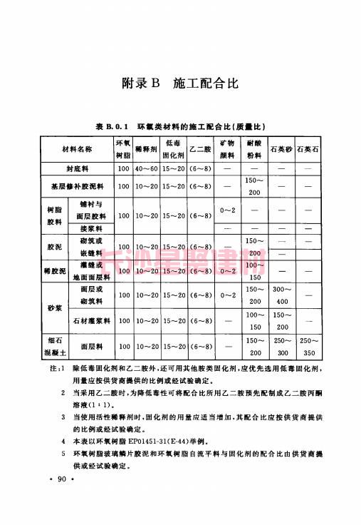 《GB 50212-2014 建筑防腐蝕工程施工規范》在線查閱(圖104)