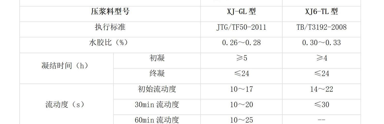 預應力管道壓漿料(圖5)