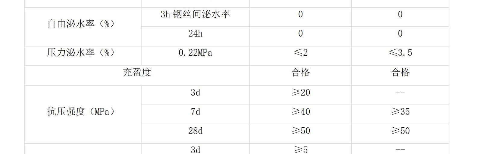 預應力管道壓漿料(圖6)