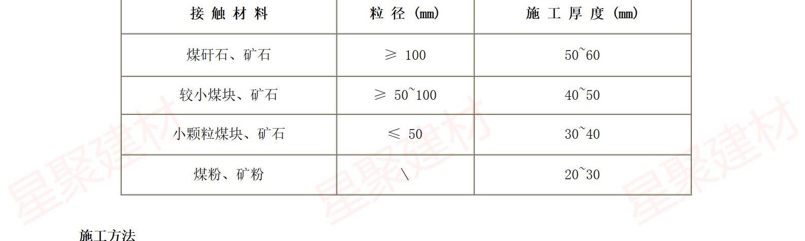 高強耐磨料（抗磨料）(圖12)