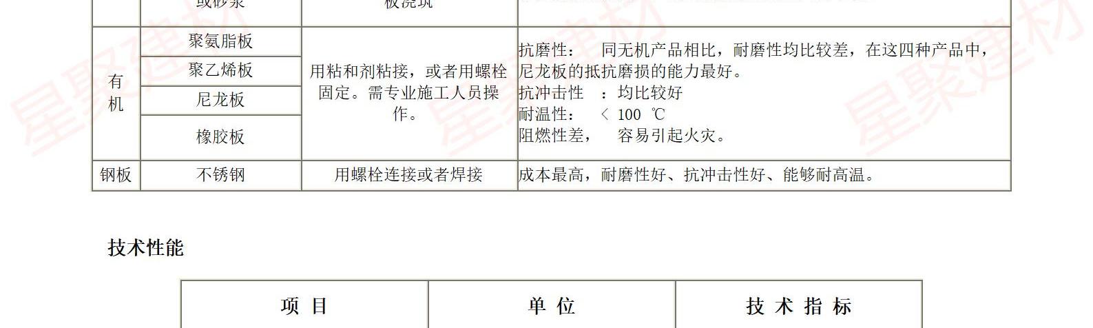 高強耐磨料（抗磨料）(圖10)